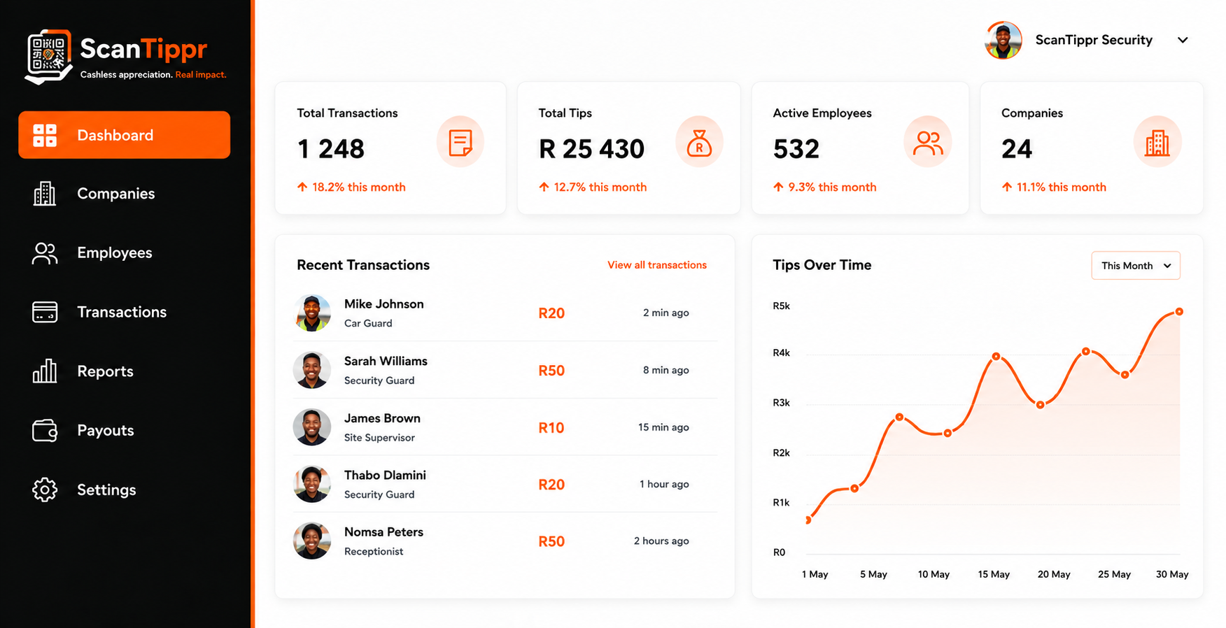 ScanTippr Corporate Dashboard Overview